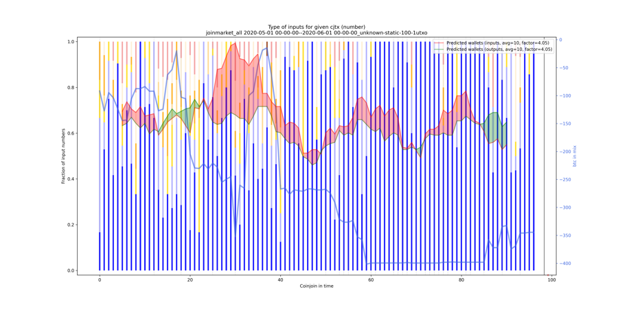 joinmarket_all_input_types_nums_norm.png