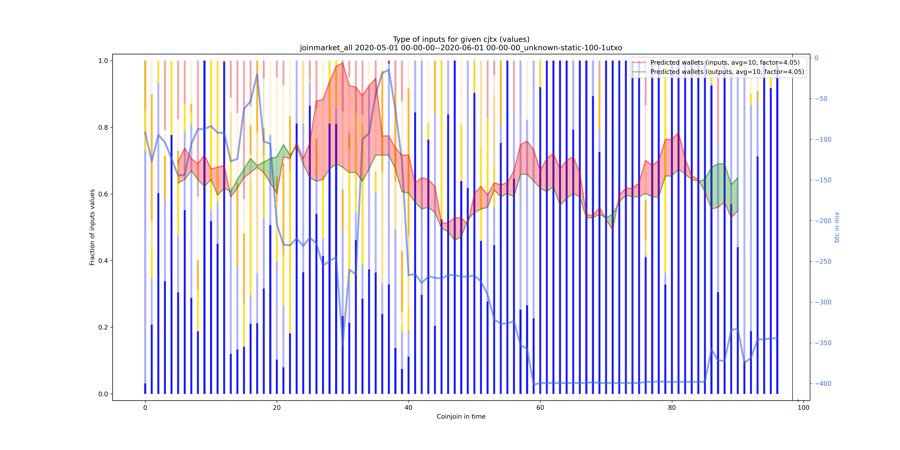 joinmarket_all_input_types_values_norm.png
