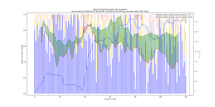 joinmarket_all_input_types_nums_norm.png