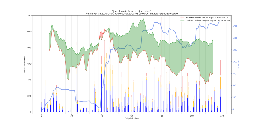 joinmarket_all_input_types_values_notnorm.png