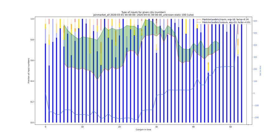 joinmarket_all_input_types_nums_norm.png