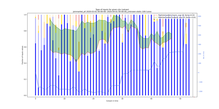 joinmarket_all_input_types_values_norm.png