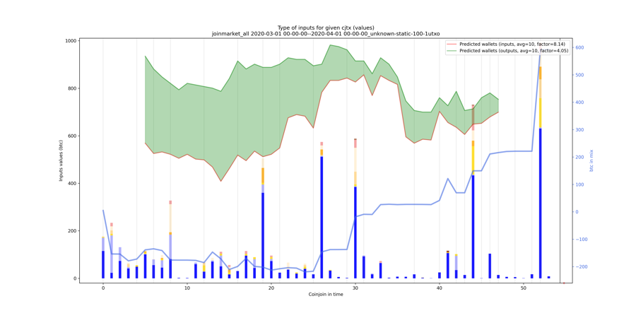joinmarket_all_input_types_values_notnorm.png