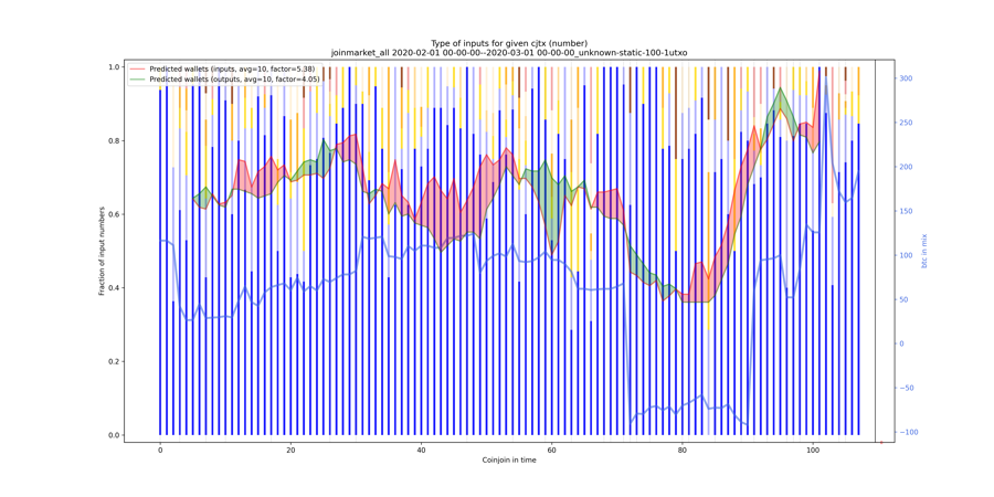 joinmarket_all_input_types_nums_norm.png