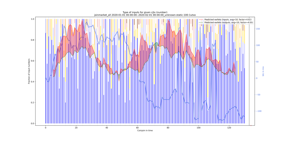 joinmarket_all_input_types_nums_norm.png
