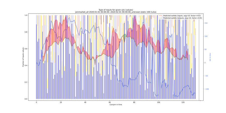 joinmarket_all_input_types_values_norm.png
