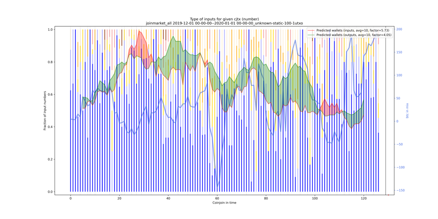 joinmarket_all_input_types_nums_norm.png