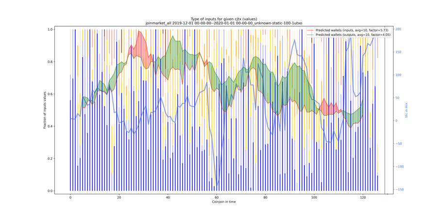 joinmarket_all_input_types_values_norm.png