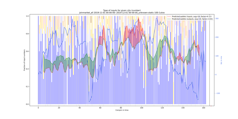 joinmarket_all_input_types_nums_norm.png