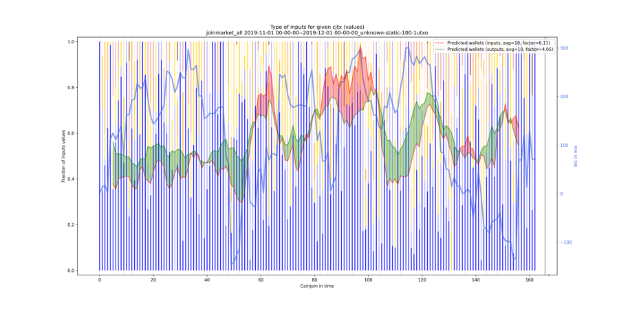 joinmarket_all_input_types_values_norm.png