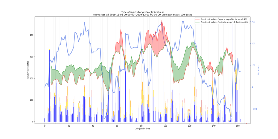 joinmarket_all_input_types_values_notnorm.png
