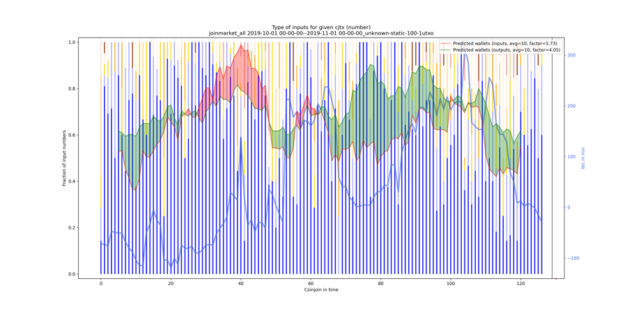 joinmarket_all_input_types_nums_norm.png