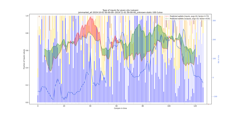 joinmarket_all_input_types_values_norm.png