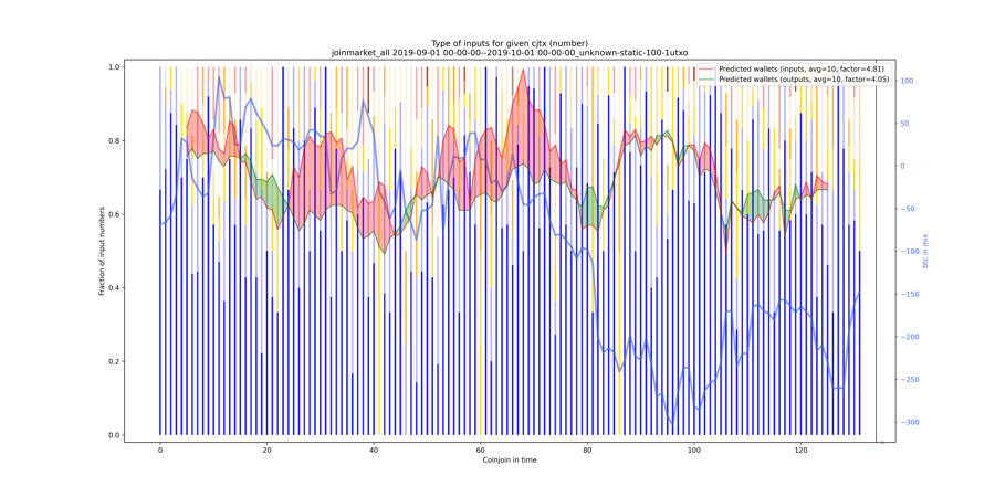 joinmarket_all_input_types_nums_norm.png