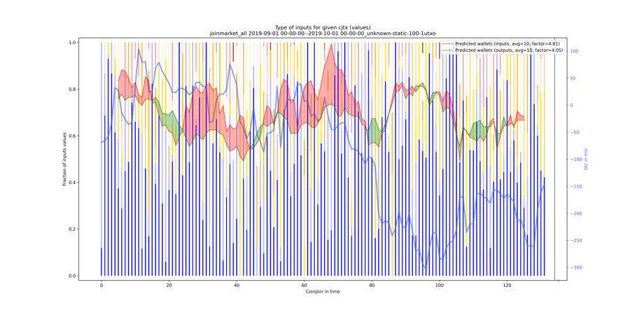 joinmarket_all_input_types_values_norm.png