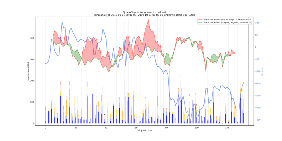 joinmarket_all_input_types_values_notnorm.png