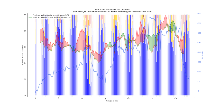 joinmarket_all_input_types_nums_norm.png