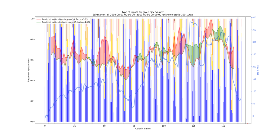 joinmarket_all_input_types_values_norm.png