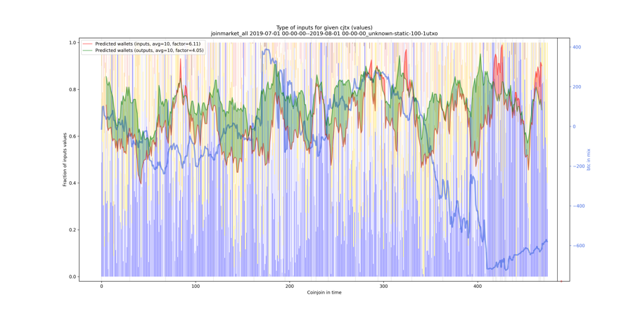 joinmarket_all_input_types_values_norm.png