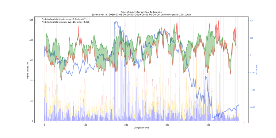 joinmarket_all_input_types_values_notnorm.png