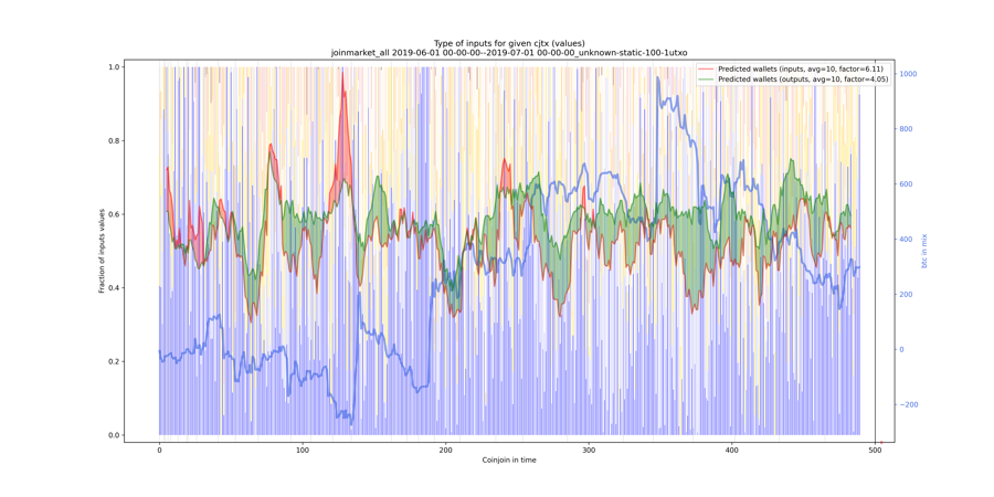 joinmarket_all_input_types_values_norm.png