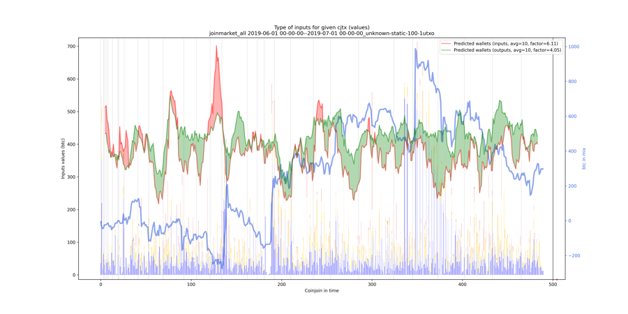 joinmarket_all_input_types_values_notnorm.png