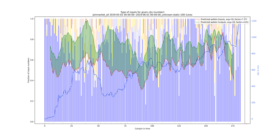 joinmarket_all_input_types_nums_norm.png