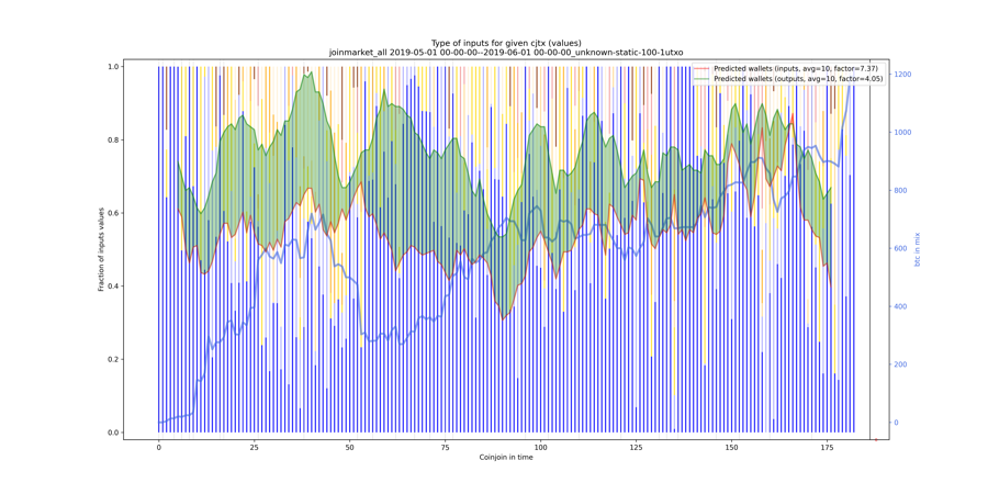 joinmarket_all_input_types_values_norm.png