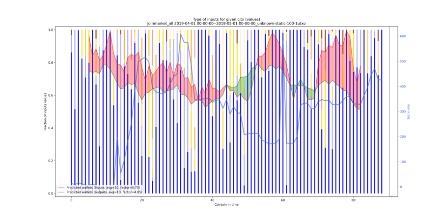 joinmarket_all_input_types_values_norm.png