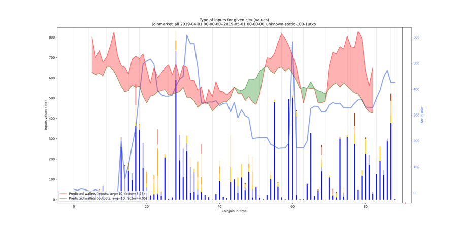 joinmarket_all_input_types_values_notnorm.png