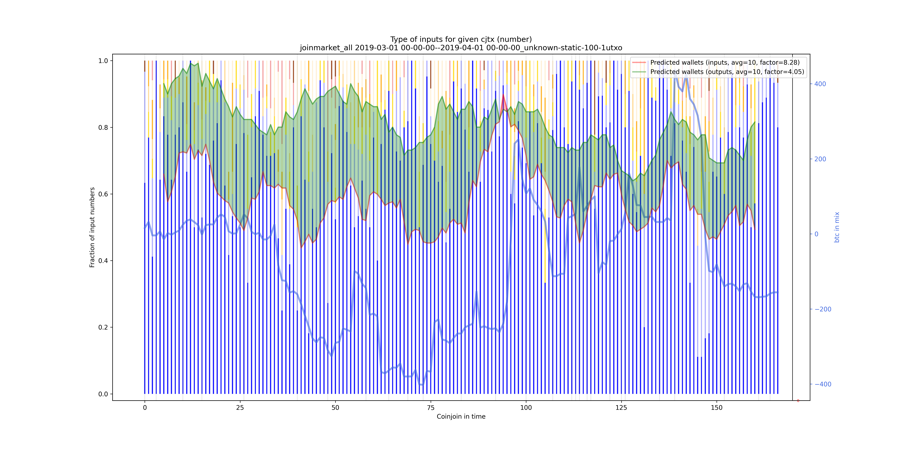 joinmarket_all_input_types_nums_norm.png