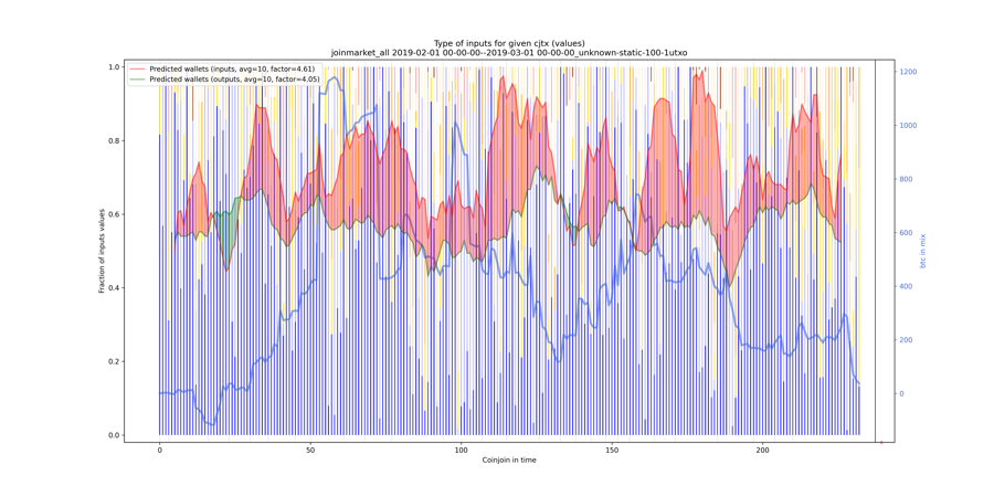 joinmarket_all_input_types_values_norm.png
