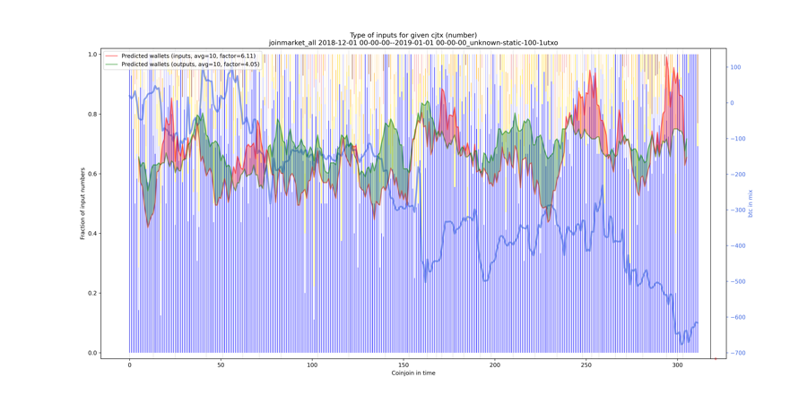 joinmarket_all_input_types_nums_norm.png
