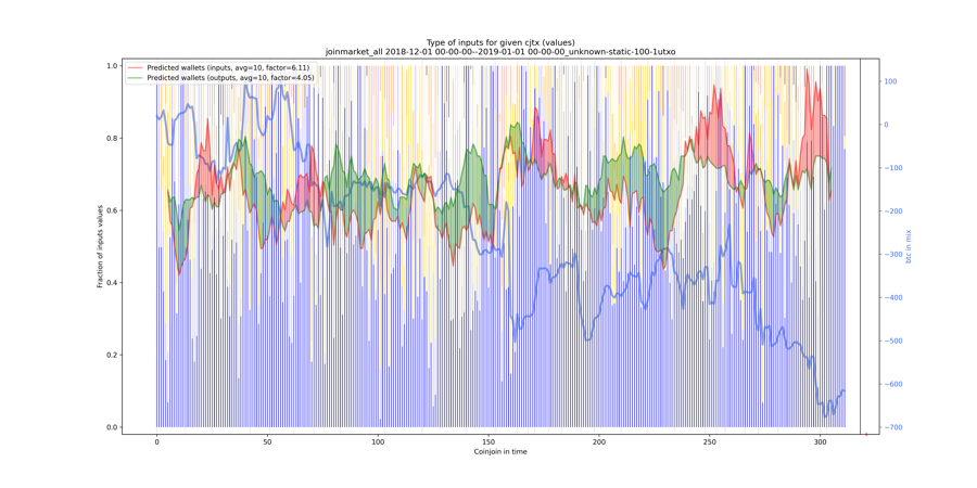 joinmarket_all_input_types_values_norm.png
