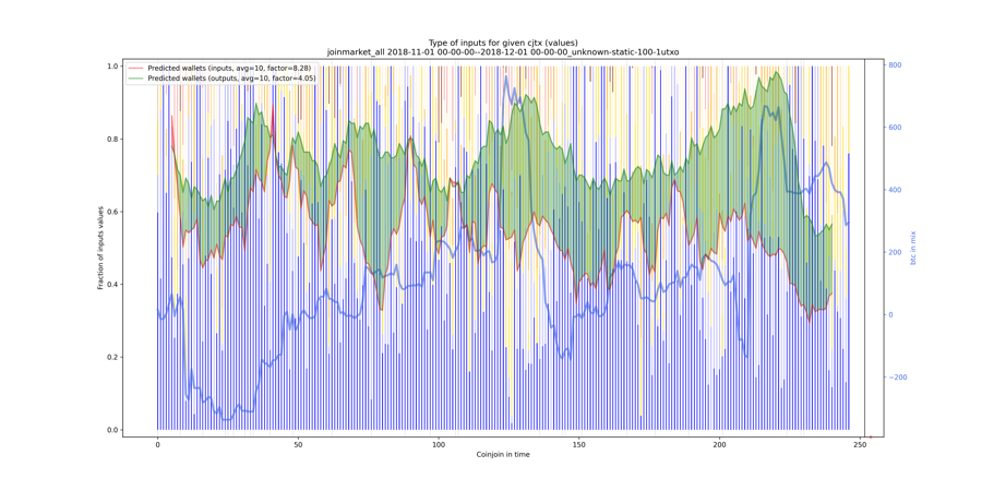 joinmarket_all_input_types_values_norm.png