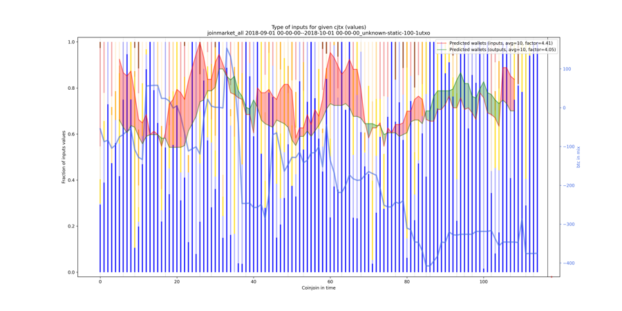 joinmarket_all_input_types_values_norm.png