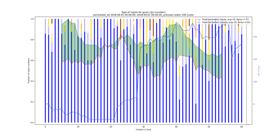 joinmarket_all_input_types_nums_norm.png