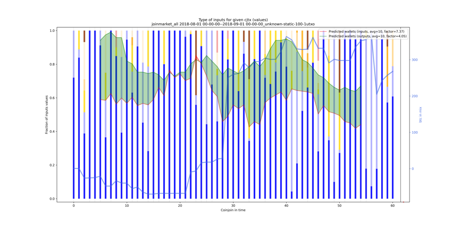 joinmarket_all_input_types_values_norm.png