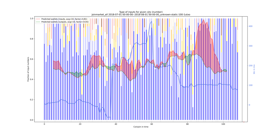 joinmarket_all_input_types_nums_norm.png