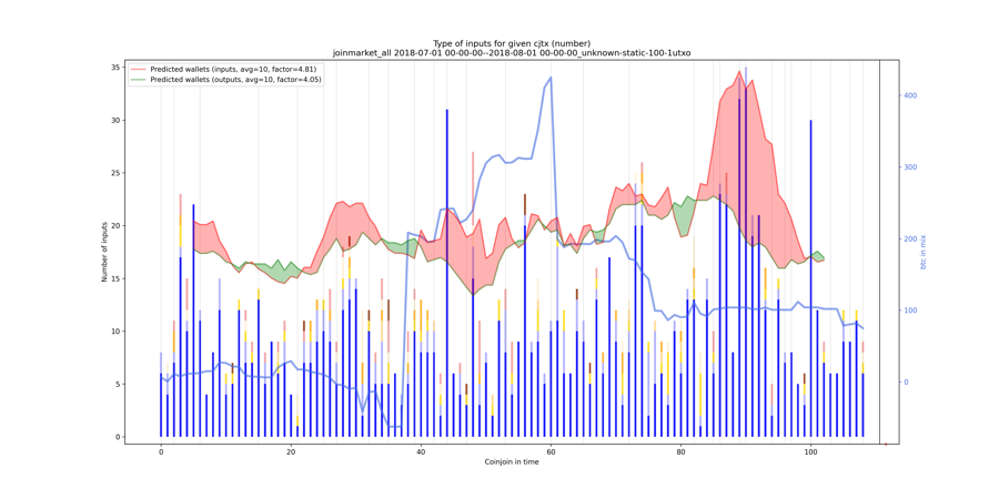 joinmarket_all_input_types_nums_notnorm.png