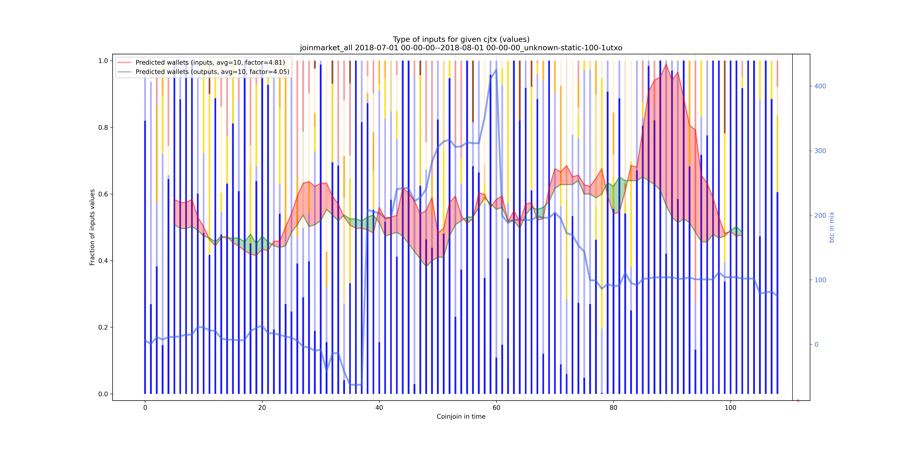 joinmarket_all_input_types_values_norm.png