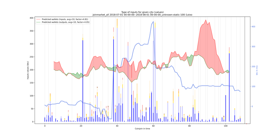 joinmarket_all_input_types_values_notnorm.png