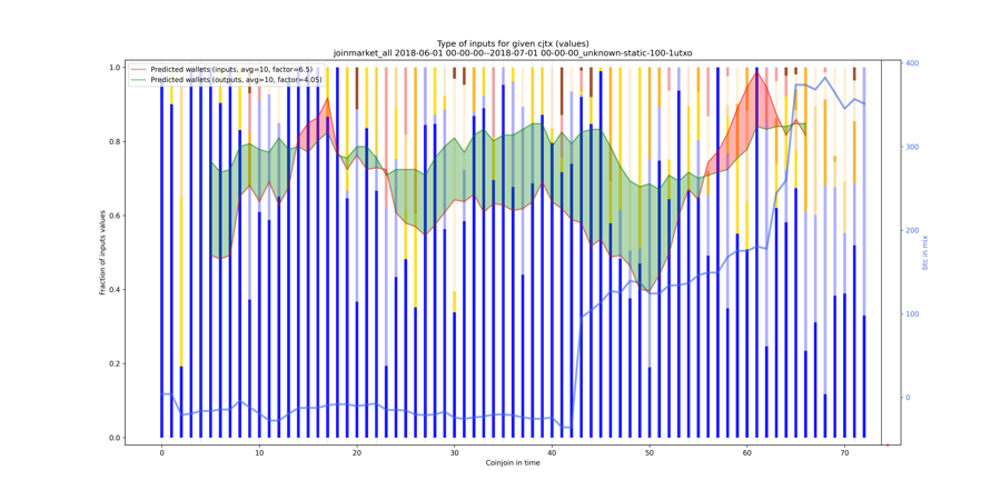 joinmarket_all_input_types_values_norm.png