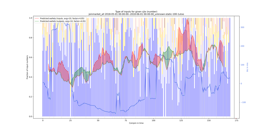 joinmarket_all_input_types_nums_norm.png