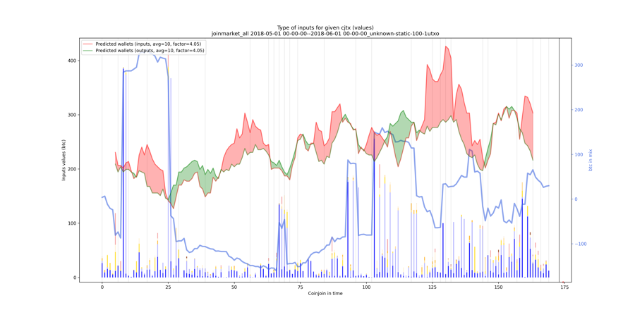 joinmarket_all_input_types_values_notnorm.png