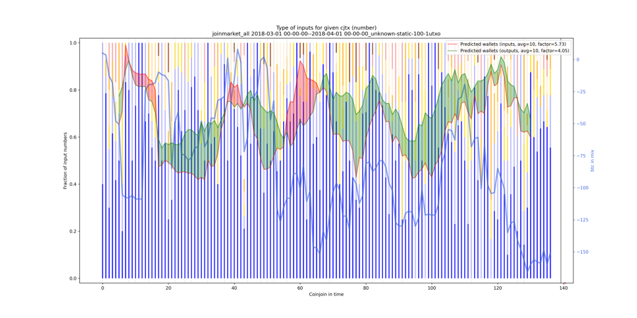 joinmarket_all_input_types_nums_norm.png