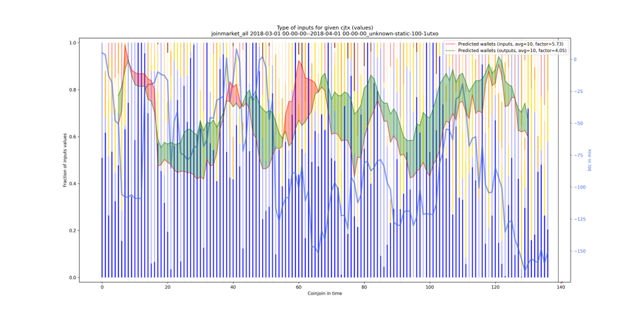 joinmarket_all_input_types_values_norm.png