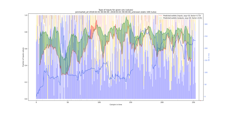 joinmarket_all_input_types_values_norm.png
