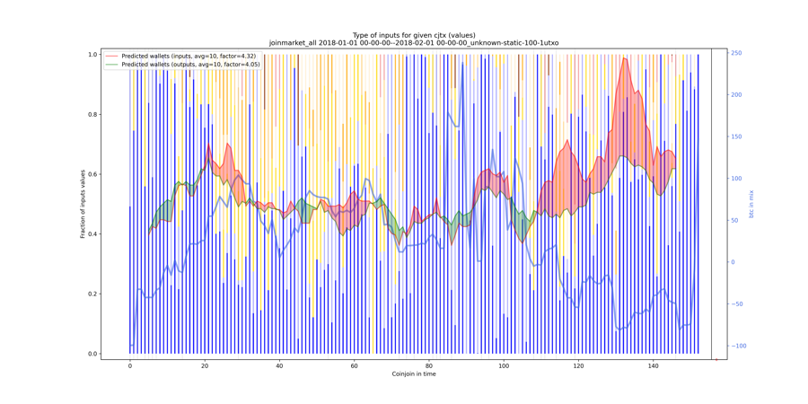 joinmarket_all_input_types_values_norm.png