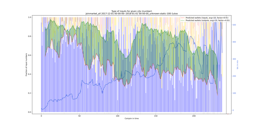 joinmarket_all_input_types_nums_norm.png